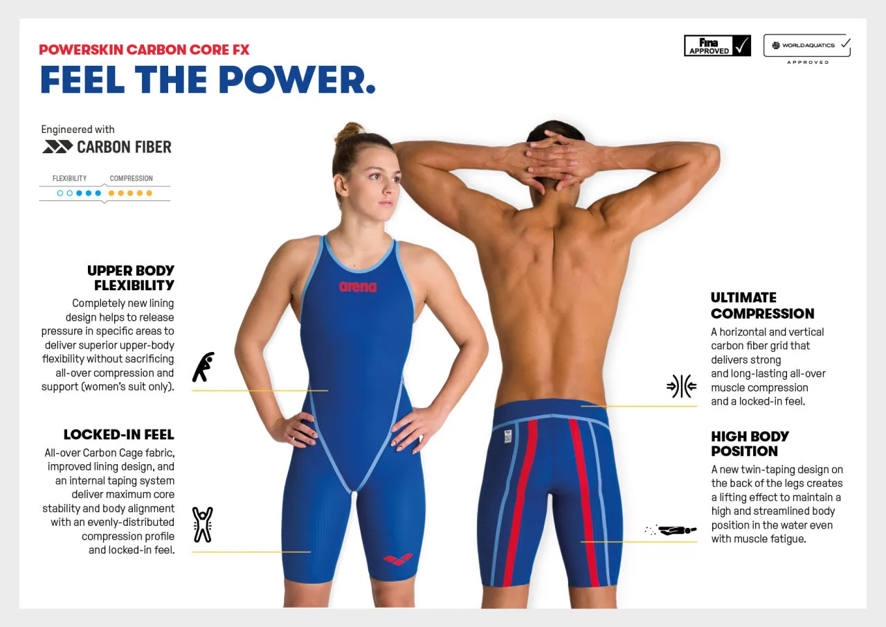 Powerskin Carbon Core FX  Jammer - Ocean Blue