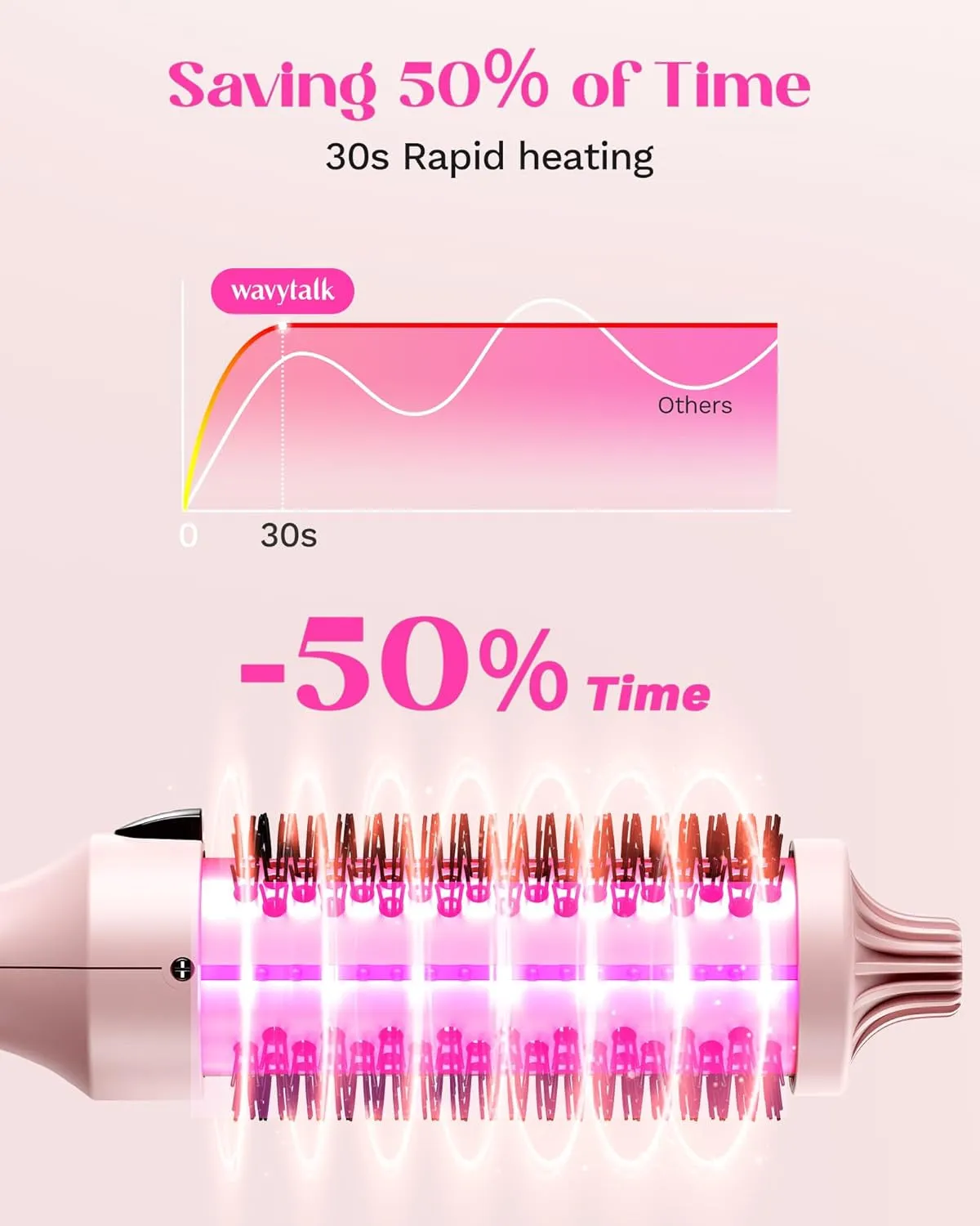 Thermal Brush, 1.5 Inch Heated round Brush for Blowout Look, Dual Voltage, Pink, Sakura, Tourmaline Ceramic, Negative Ion Technology, 5 Temperature Settings
