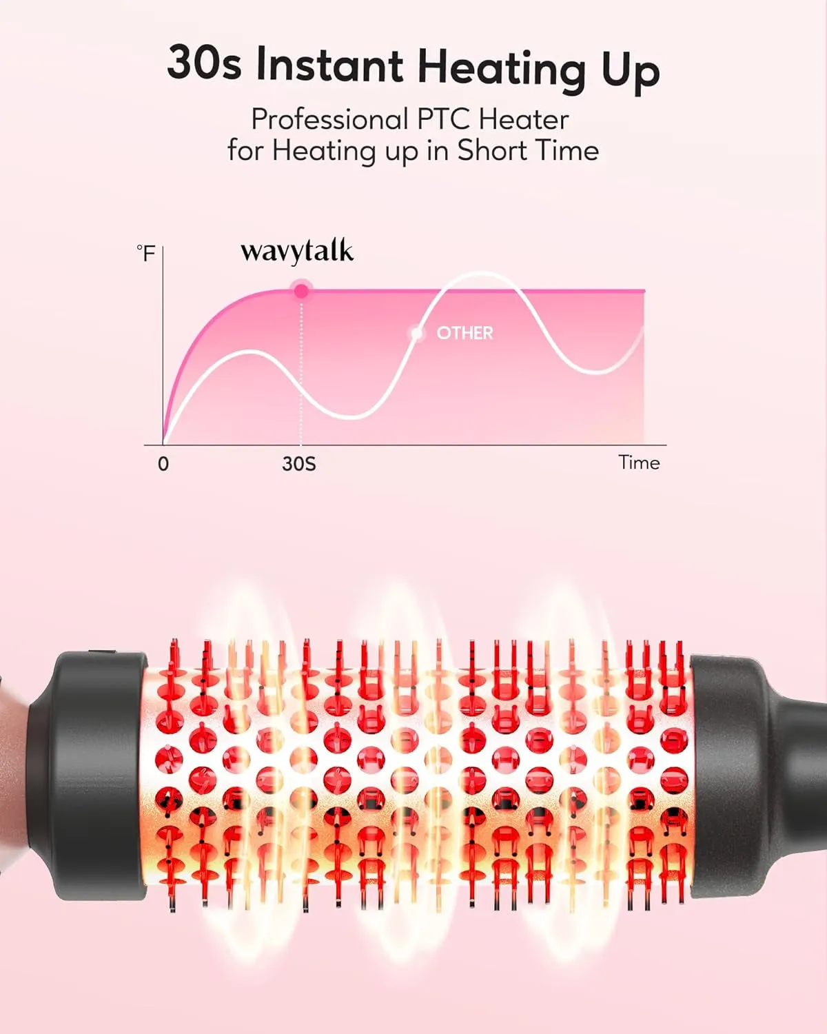 Thermal Brush, Heated round Brush, 1 1/2 Inch Thermal Brush Blowout Look with Detachable Brush Head, Thermal round Brush Dual Voltage for Travel, Rose Gold